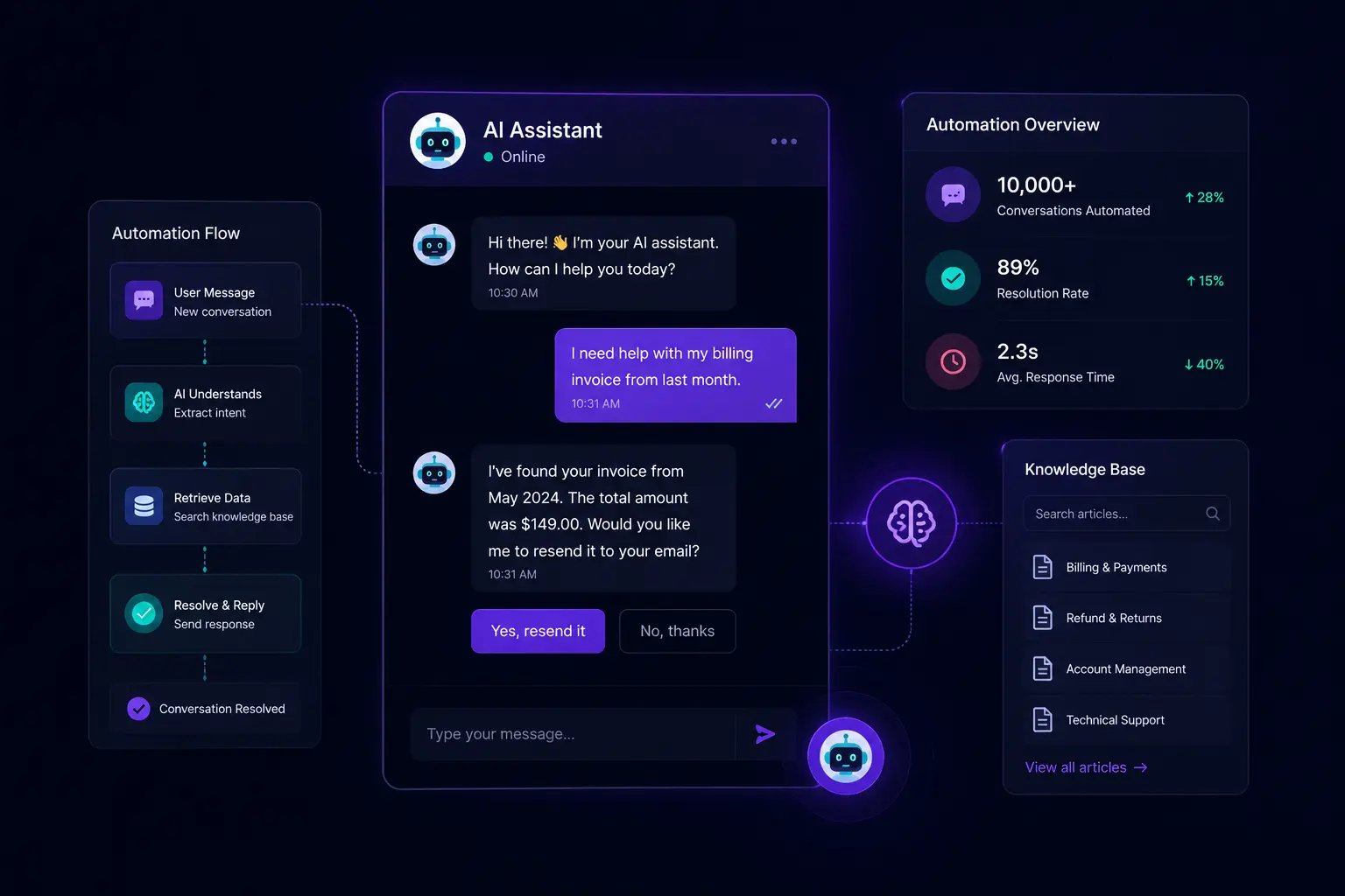 AI Chatbot & Automation