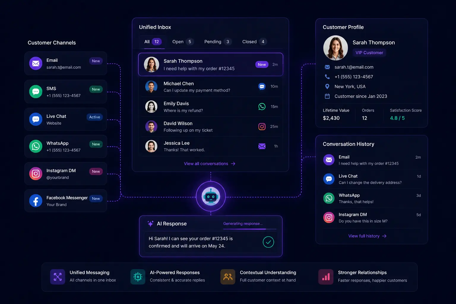Omnichannel Engagement