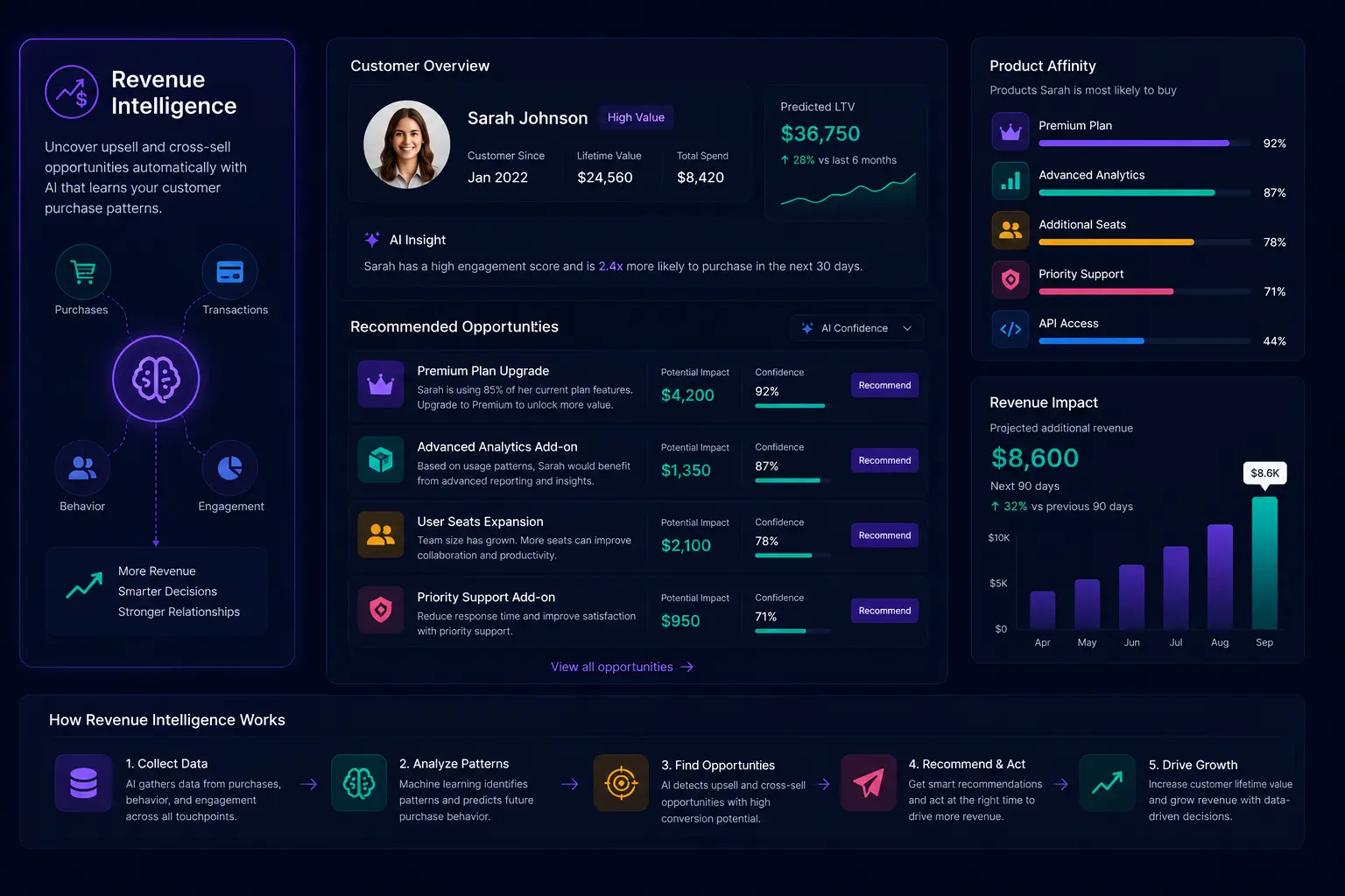 Revenue Intelligence